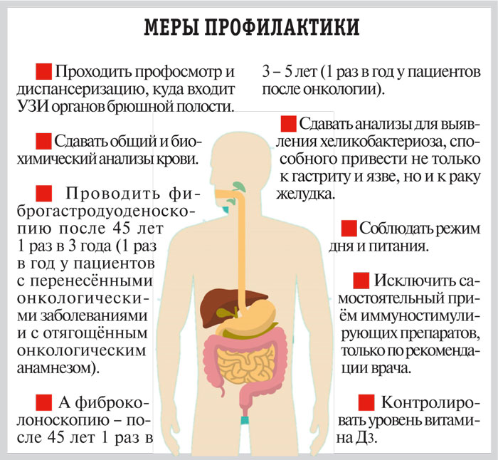 Когда иммунитет даёт сбой…