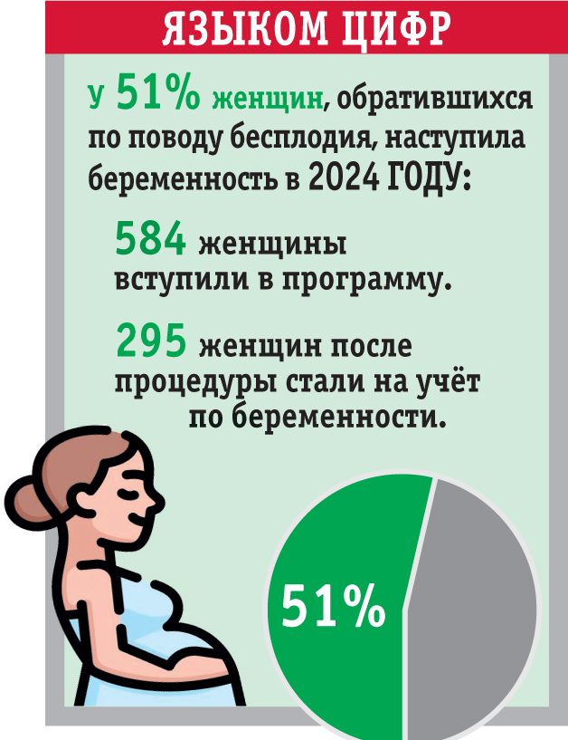 Симфония новой жизни: Как в Брянске помогают зазвучать голосам детей