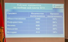 2237 выпускников сдадут ЕГЭ в Брянске