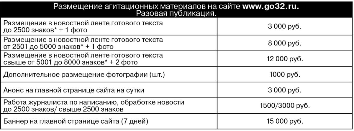 Услуги по размещению агитационных материалов